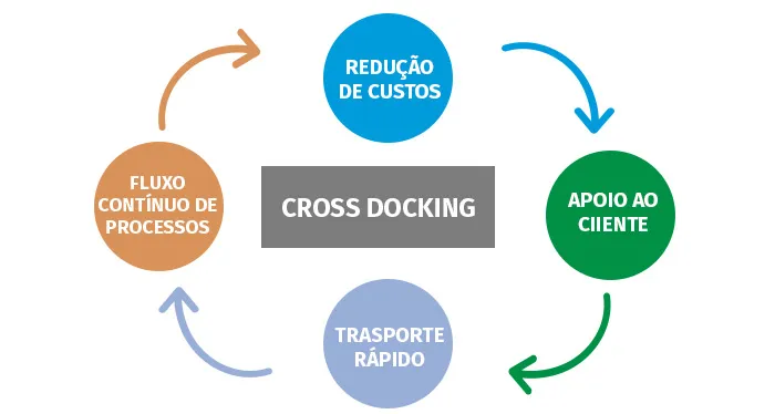 Blog_LogPyx_Gestão_de_Pátio_Gestão_Intralogística